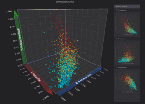 What Is Multidimensional Data and How Can You Illustrate It? - Virtualitics