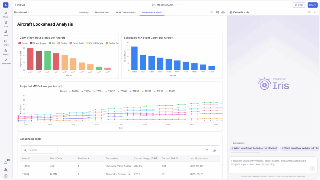 IRO Maintenance UI