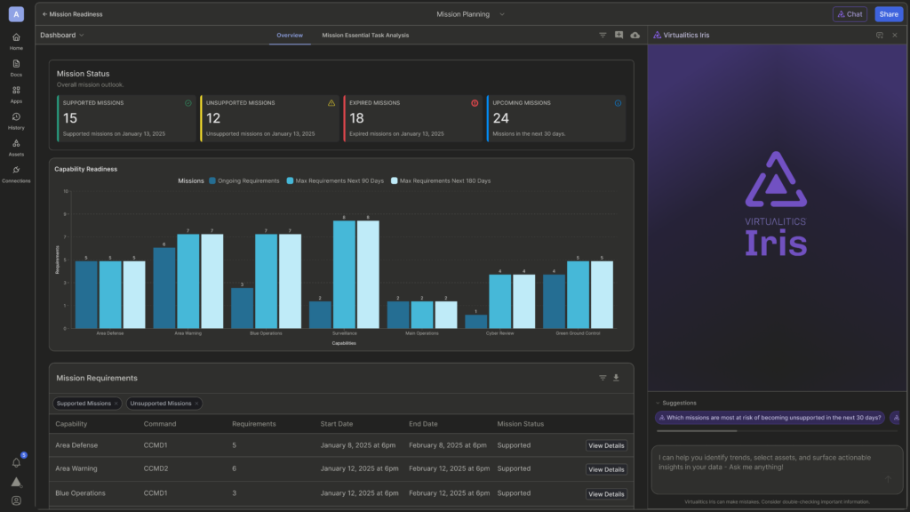Screenshot of Virtualitics Iris Product - Personnel Feature