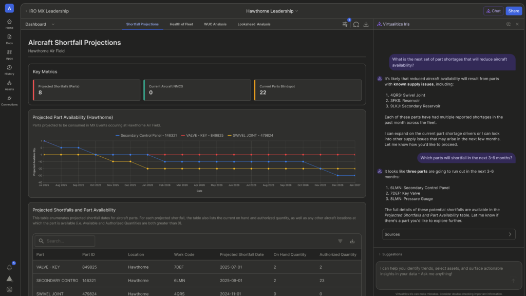 Screenshot of Virtualitics Iris Product - Supply Chain Feature